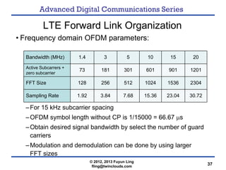 Advanced Digital Communications Series
37
LTE Forward Link Organization
• Frequency domain OFDM parameters:
–For 15 kHz su...