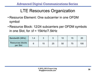Advanced Digital Communications Series
39
LTE Resources Organization
• Resource Element: One subcarrier in one OFDM
symbol...
