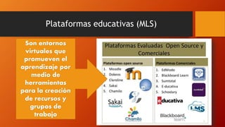 Plataformas educativas (MLS)
Son entornos
virtuales que
promueven el
aprendizaje por
medio de
herramientas
para la creación
de recursos y
grupos de
trabajo
 