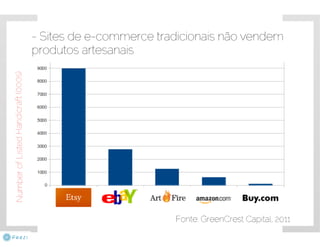 3o lugar Demo Day Startup Farm SP - 2a edição