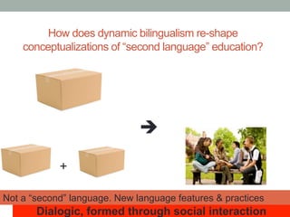 How does dynamic bilingualism re-shape
conceptualizations of “second language” education?
è
Dialogic, formed through socia...