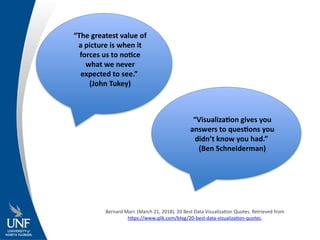 “The greatest value of
a picture is when it
forces us to notice
what we never
expected to see.”
(John Tukey)
“Visualization gives you
answers to questions you
didn’t know you had.”
(Ben Schneiderman)
Bernard Marr. (March 21, 2018). 20 Best Data Visualization Quotes. Retrieved from
https://www.qlik.com/blog/20-best-data-visualization-quotes.
 