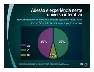 O fenômeno das redes sociais no brasil