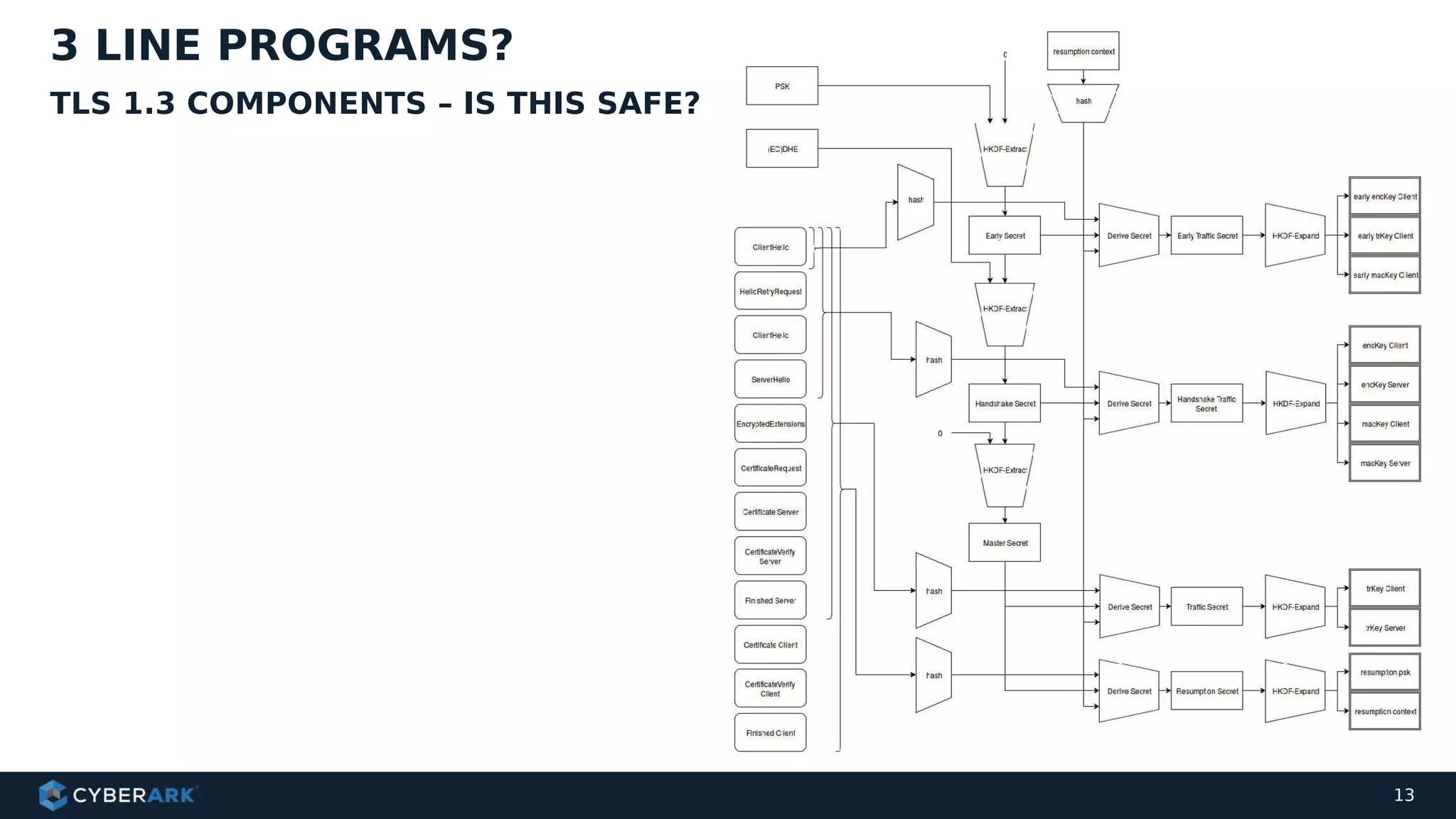 13
3 LINE PROGRAMS?
TLS 1.3 COMPONENTS – IS THIS SAFE?
 