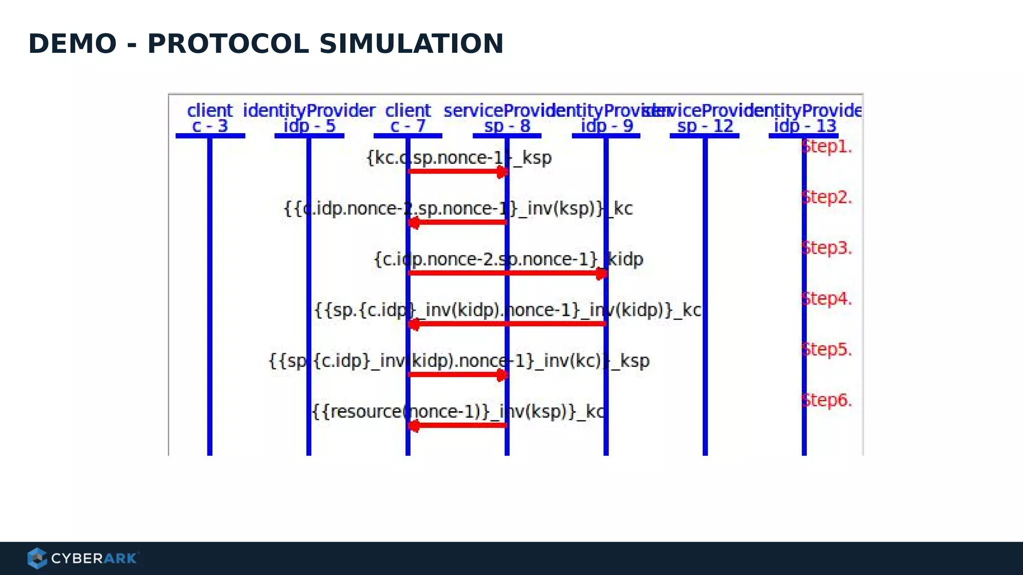 DEMO - PROTOCOL SIMULATION
 