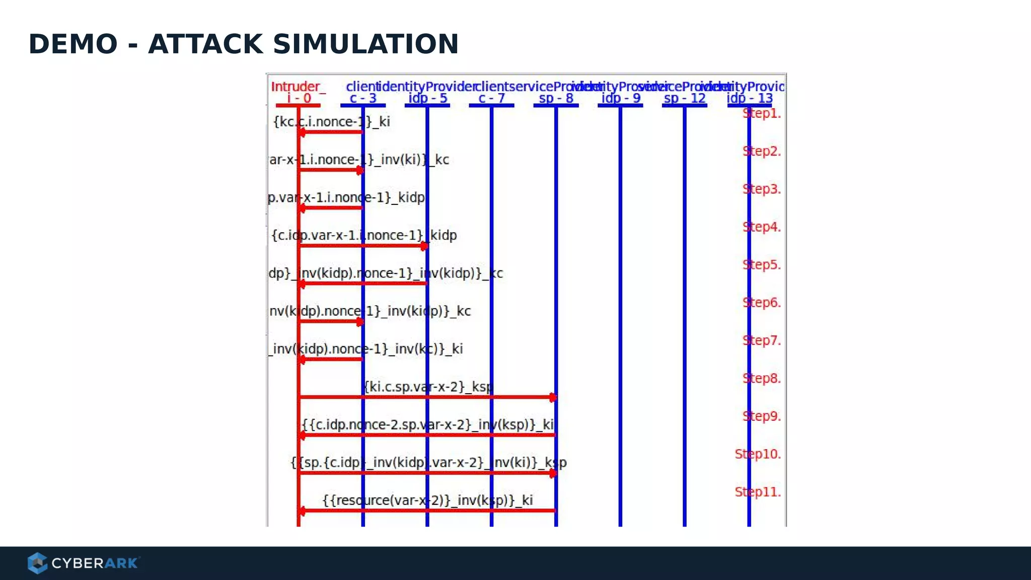 DEMO - ATTACK SIMULATION
 