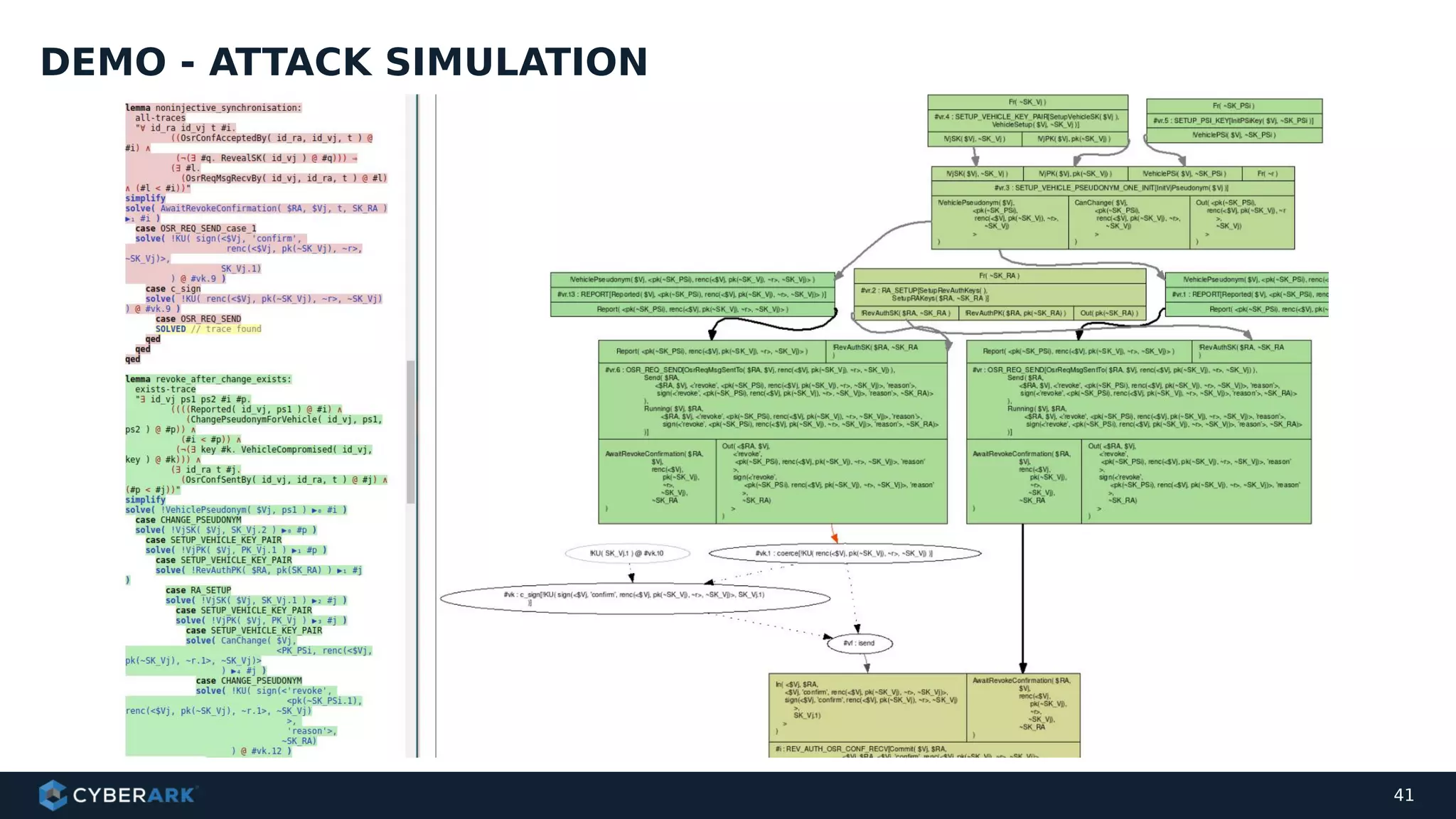 41
DEMO - ATTACK SIMULATION
 