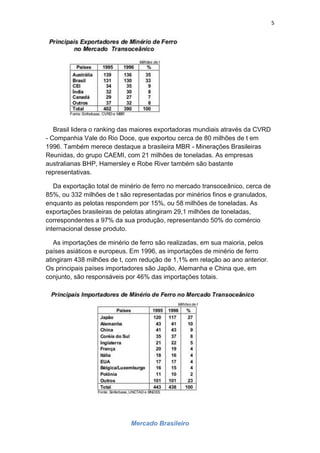 5
Brasil lidera o ranking das maiores exportadoras mundiais através da CVRD
- Companhia Vale do Rio Doce, que exportou cerca de 80 milhões de t em
1996. Também merece destaque a brasileira MBR - Minerações Brasileiras
Reunidas, do grupo CAEMI, com 21 milhões de toneladas. As empresas
australianas BHP, Hamersley e Robe River também são bastante
representativas.
Da exportação total de minério de ferro no mercado transoceânico, cerca de
85%, ou 332 milhões de t são representadas por minérios finos e granulados,
enquanto as pelotas respondem por 15%, ou 58 milhões de toneladas. As
exportações brasileiras de pelotas atingiram 29,1 milhões de toneladas,
correspondentes a 97% da sua produção, representando 50% do comércio
internacional desse produto.
As importações de minério de ferro são realizadas, em sua maioria, pelos
países asiáticos e europeus. Em 1996, as importações de minério de ferro
atingiram 438 milhões de t, com redução de 1,1% em relação ao ano anterior.
Os principais países importadores são Japão, Alemanha e China que, em
conjunto, são responsáveis por 46% das importações totais.
Mercado Brasileiro
 