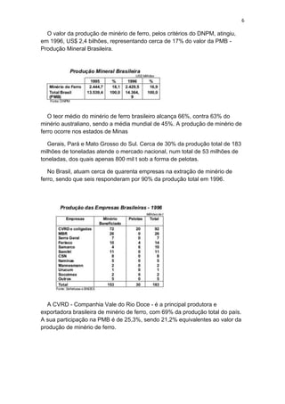 6
O valor da produção de minério de ferro, pelos critérios do DNPM, atingiu,
em 1996, US$ 2,4 bilhões, representando cerca de 17% do valor da PMB -
Produção Mineral Brasileira.
O teor médio do minério de ferro brasileiro alcança 66%, contra 63% do
minério australiano, sendo a média mundial de 45%. A produção de minério de
ferro ocorre nos estados de Minas
Gerais, Pará e Mato Grosso do Sul. Cerca de 30% da produção total de 183
milhões de toneladas atende o mercado nacional, num total de 53 milhões de
toneladas, dos quais apenas 800 mil t sob a forma de pelotas.
No Brasil, atuam cerca de quarenta empresas na extração de minério de
ferro, sendo que seis responderam por 90% da produção total em 1996.
A CVRD - Companhia Vale do Rio Doce - é a principal produtora e
exportadora brasileira de minério de ferro, com 69% da produção total do país.
A sua participação na PMB é de 25,3%, sendo 21,2% equivalentes ao valor da
produção de minério de ferro.
 