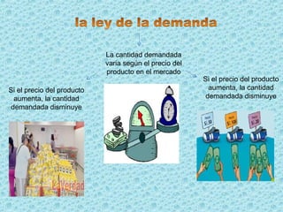 La cantidad demandada
varia según el precio del
producto en el mercado
Si el precio del producto
aumenta, la cantidad
demandada disminuye
Si el precio del producto
aumenta, la cantidad
demandada disminuye
 