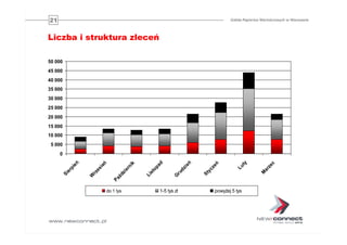 Oferta GPW dla przedsiębiorstw. Główny Rynek GPW i NewConnect