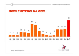 Oferta GPW dla przedsiębiorstw. Główny Rynek GPW i NewConnect
