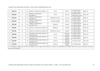 OFERTA DE DISCIPLINAS PARA O SEGUNDO SEMESTRE DE 2012

                                                                                                                    2ª 18h30-20h30
 2º   HE278             B        60   LÍNGUA INGLESA ORAL I                        EVA                 HE277                             88X: 20
                                                                                                                    6ª 20h30-22h30
                                      LÌNGUA INGLESA                                                                4ª 09h30-10h30
 2º   HE282             A        60                                                EVA                 Não há                            99X: 20*
                                      ESCRITA I                                                                     SÁB 09h30-12h30
                                      LÌNGUA INGLESA                                                                3ª 18h30-20h30
 2º   HE282             B        60                                          REGINA HALU               Não há                            88X: 20
                                      ESCRITA I                                                                     4ª18h30-20h30
                                      LÍNGUA INGLESA                                                                4ª 10h30-12h30
 4º   HE284             A        60                                          ALESSANDRA                HE283                             99X: 20
                                      ESCRITA III                                                                   6ª 10h30-12h30
                                      LÍNGUA INGLESA                                                                 4ª 18h30-20h30
 4º   HE284             B        60                                              JANICE                HE283                             88X: 20
                                      ESCRITA III                                                                   6ª 20h30-22h30
                                                                                                                    4ª 10h30-12h30
 6º   HE281             A        60   LÍNGUA INGLESA ORAL IV                     MARIZA                HE280                             99X: 20*
                                                                                                                    6ª 10h30-12h30
                                                                                                                    2ª 18h30-20h30
 6º   HE281             B        60   LÍNGUA INGLESA ORAL IV                 REGINA HALU               HE280                             88X: 20
                                                                                                                    5ª 20h30-22h30
                                       LITERATURAS DE LÍNGUA                                            HE280 e     4ª 09h30-10h30
 8º   HE928             A        60                                                 LUCI                                                 99X: 20*
                                       INGLESA II                                                       HE284       6ª 09h30-12h30
                                       LITERATURAS DE LÍNGUA                                            HE280 e     4ª 20h30-22h30
  8º HE928               B        60                                                LUCI                                                 88X: 20
                                       INGLESA II                                                       HE284       6ª 18h30-20h30
                                       LITERATURAS DE LÍNGUA                                            HE280 e
 10º HE930               A        60                                               CELIA                             3ª 07h30-11h30      99X: 20*
                                       INGLESA IV                                                       HE284
                                       LITERATURAS DE LÍNGUA                                            HE280 e
 10º HE930               B        60                                               LIANA                             2ª 18h30-22h30      88X: 20
                                       INGLESA IV                                                       HE284
* As disciplinas obrigatórias da Área de Inglês têm suas vagas reservadas para os alunos das habilitações em Inglês. Não serão aceitas matrículas de alunos
de outras habilitações.




OFERTA DE DISCIPLINAS DO CURSO DE GRADUAÇÃO EM LETRAS – UFPR – ATUALIZADO EM                                                                              10
 
