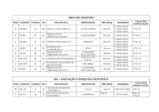 ÁREA DE POLONÊS
                                                                                           VAGAS POR
PER CÓDIGO TURMA CH         DISCIPLINA          PROFESSOR    PRÉ-REQ       HORÁRIO        HABILITAÇÃO
                                                                        2ª 18h30-22h30
2º   HE1004   B   120 LÍNGUA POLONESA II        ALEKSANDRA     HE1003   5ª 18h30-20h30    107X: 10
                                                                        6ª 18h30-20h30
                       PROJETOS DE
2º   HE987    B   60                            ALEKSANDRA     HE 986   4ª 18h30-22h30    107X:10
                       APRENDIZAGEM II
                                                                        2ª 18h30-22h30
4º   HE1006   B   120 LÍNGUA POLONESA IV          MARCIN       HE1005   5ª 18h30-20h30    107X: 10
                                                                        6ª 20h30-22h30
                       LITERATURA                                       5ª 20h30-22h30
4º   HE983    B   60                               MINA        Não há                     107X: 10
                       COMPARADA I                                      6ª 18h30-20h30
                       PROJETOS DE               A DEFINIR
4º   HE989    B   60                                           HE988    4ª 18h30-22h30    107X: 10
                       APRENDIZAGEM IV          PELO DELEM
                                                MARCELO DE              2ª 20h30-22h30
6º   HE1010   B   60   LITERATURA POLONESA I                   HE1007                     107X: 10
                                                   SOUZA                6ª 18h30-20h30
                       ESTUDOS LINGUÍSTICOS                             5ª 18h30-20h30
6º   HE1008   B   60                             EDUARDO       HE1006                     107X: 10
                       DO POLONÊS                                       6ª 20h30-22h30
                       PROJETOS DE.              A DEFINIR
6º   HE991    B   60                                           HE 990   4ª 18h30-22h30    107X: 10
                       APRENDIZAGEM VI          PELO DELEM



                            IPC – INICIAÇÃO À PESQUISA CIENTÍFICA
                                                                                           VAGAS POR
PER CÓDIGO TURMA CH         DISCIPLINA          PROFESSOR    PRÉ-REQ       HORÁRIO        HABILITAÇÃO
                        INCIAÇÃO PESQUISA
2º   HE 391   A   30                              PAULA        Não há   SAB 07h30-09h30   99X: 45
                        CIENTÍFICA
                       INCIAÇÃO PESQUISA                     Não há                       88X: 25
2º   HE391    B   30                             GERTRUD                5ª 20h30-22h30
                       CIENTÍFICA                                                         97X:20
 