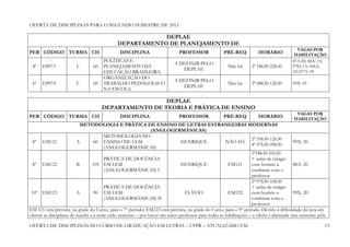 OFERTA DE DISCIPLINAS PARA O SEGUNDO SEMESTRE DE 2012

                                                         DEPLAE
                                             DEPARTAMENTO DE PLANEJAMENTO DE
                                                                                                                                           VAGAS POR
PER CÓDIGO TURMA CH                            DISCIPLINA                    PROFESSOR               PRÉ-REQ           HORÁRIO            HABILITAÇÃO
                                      POLÍTICAS E                                                                                        87A:20; 88A: 15;
                                                                           A DEFINIR PELO
 4º   EP073             L        60   PLANEJAMENTO DA                                                  Não há      3ª 18h30-22h30        97D: 15; 106A:
                                                                              DEPLAE                                                     10;107A: 05
                                      EDUCAÇÃO BRASILEIRA
                                      ORGANIZAÇÃO DO
                                                                           A DEFINIR PELO
 6º   EP074             L        60   TRABALHO PEDAGÓGICO                                              Não há      2ª 08h30-12h30        99X: 45
                                                                              DEPLAE
                                      NA ESCOLA

                                                       DEPLAE
                                      DEPARTAMENTO DE TEORIA E PRÁTICA DE ENSINO
                                                                                                                                          VAGAS POR
PER CÓDIGO TURMA CH                            DISCIPLINA                    PROFESSOR               PRÉ-REQ           HORÁRIO           HABILITAÇÃO
                            METODOLOGIA E PRÁTICA DE ENSINO DE LETRAS ESTRANGEIRAS MODERNAS
                                                               (ANGLOGERMÂNICAS)
                                        METODOLOGIA DO
                                                                                                                   2ª 10h30-12h30
 8º EM121                 A       60 ENSINO DE LEM                            HENRIQUE               NÃO HÁ                               99X: 20
                                                                                                                   4ª 07h30-09h30
                                        (ANGLOGERMÂNICAS)
                                                                                                                   5ª18h30-21h30
                                        PRÁTICA DE DOCÊNCIA                                                        + aulas de estágio
 8º EM122                 B      105 EM LEM                                   HENRIQUE                EM121        com horário a          88A: 20
                                        (ANGLOGERMÂNICAS) I                                                        combinar com o
                                                                                                                   professor
                                                                                                                   2ª 07h30-10h30
                                        PRÁTICA DE DOCÊNCIA                                                        + aulas de estágio
 10º EM123                A       90 EM LEM                                     FLÁVIO                EM122        com horário a          99X: 20
                                        (ANGLOGERMÂNICAS) II                                                       combinar com o
                                                                                                                   professor
EM 121 está prevista, na grade do Curso, para o 7º período; EM123 está prevista, na grade do Curso, para o 9º período. Devido à dificuldade dá área em
ofertar as disciplinas de manhã e à noite todo semestre – por haver um único professor para todas as habilitações – a oferta é alternada (um semestre pela

OFERTA DE DISCIPLINAS DO CURSO DE GRADUAÇÃO EM LETRAS – UFPR – ATUALIZADO EM                                                                             15
 