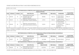 OFERTA DE DISCIPLINAS PARA O SEGUNDO SEMESTRE DE 2012

manhã, outro à noite)

                            METODOLOGIA E PRÁTICA DE ENSINO DE LETRAS ESTRANGEIRAS MODERNAS
                                                      (NEOLATINAS)
                                                                                                                                          VAGAS POR
PER CÓDIGO TURMA CH                            DISCIPLINA                    PROFESSOR               PRÉ-REQ           HORÁRIO           HABILITAÇÃO
                                    METODOLOGIA DO
                                                                                                                   3ª 18h30-20h30
 6º.   EM118            B        60 ENSINO DE LEM                                DEISE                 Não há                           97D: 18
                                                                                                                   5ª 20h30-22h30
                                    (NEOLATINAS)
                                    PRATICA DE DOCÊNCIA                                                            5ª 09h30-12h30
 8º.   EM119            A       105                                               LIVIA                EM118                              99X: 15
                                    EM LEM I ( NEOLATINAS)                                                         SAB 07h30-12h30
                                                                                                                   2ª 18h30-20h30
                                                                                                                   + aulas de estágio
                                        PRÁTICA DE DOCÊNCIA
 8º. EM120                B       90                                             LIVIA                 EM119       com horário a          97D: 18
                                        DE LEM II (NEOLATINAS)
                                                                                                                   combinar com o
                                                                                                                   professor
EM 118 está prevista, na grade do Curso, para o 7º período; EM120 está prevista, na grade do Curso, para o 9º período. Devido à dificuldade dá área em
ofertar as disciplinas de manhã e à noite todo semestre – por haver uma única professora para todas as habilitações –a oferta é alternada (um semestre pela
manhã, outro à noite)

                            METODOLOGIA E PRÁTICA DE ENSINO DE LETRAS ESTRANGEIRAS MODERNAS
                                                       (POLONÊS)
                                                                                                                                          VAGAS POR
PER CÓDIGO TURMA CH                            DISCIPLINA                    PROFESSOR               PRÉ-REQ           HORÁRIO           HABILITAÇÃO
                                  METODOLOGIA DO
 6º    EM397            B        60
                                  ENSINO DE LEM               ALTAIR        HE1006  3ª 18h30-22h30                                      107A:10
                                  (POLONÊS)
                            METODOLOGIA E PRÁTICA DE ENSINO DE LETRAS ESTRANGEIRAS MODERNAS
                                                       (JAPONÊS)
                                                                                                                                          VAGAS POR
PER CÓDIGO TURMA CH                            DISCIPLINA                    PROFESSOR               PRÉ-REQ           HORÁRIO           HABILITAÇÃO
                                      METODOLOGIA DO                                                               2ª 20h30-22h30
 6º    EM194            B        60                                             FLÁVIO                 HE997                            106A:20
                                      ENSINO DE LEM 1:                                                             6ª 18h30-20h30
OFERTA DE DISCIPLINAS DO CURSO DE GRADUAÇÃO EM LETRAS – UFPR – ATUALIZADO EM                                                                             16
 