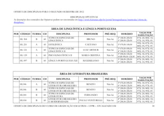 OFERTA DE DISCIPLINAS PARA O SEGUNDO SEMESTRE DE 2012

                                                           DISCIPLINAS OPTATIVAS
As descrições dos conteúdos das Optativas podem ser encontradas em http://www.humanas.ufpr.br/portal/letrasgraduacao/matriculas/oferta-de-
disciplinas/

                                      ÁREA DE LINGUÍSTICA E LÍNGUA PORTUGUESA
                                                                                                                                 VAGAS POR
PER CÓDIGO TURMA CH                        DISCIPLINA                   PROFESSOR             PRÉ-REQ          HORÁRIO          HABILITAÇÃO
                                   TÓPICOS ESPECIAIS DE                                                    2ª 18h30-20h30      87X: 20; 88X: 10;
      HL 304          B       60                                           BRUNO                Não há
                                   LINGUÍSTICA                                                             5ª 20h30-22h30      97X: 10; 99X: 05
                                                                                                                               99X: 30; 87X: 05;
      HL 251          A       45   ESTILÍSTICA                           CAETANO                Não há     5ª 07h30-10h30
                                                                                                                               88X: 05; 97X: 05
                                   TÓPICOS ESPECIAIS DE                                                    3ª 07h30-09h30      99X: 30; 87X: 05;
      HL 121          A       60                                       LUIZ ARTHUR              Não há
                                   LINGUÍSTICA II                                                          4ª 10h30-12h30      88X: 05; 97X: 05
                                                                                                           5ª 09h30-10h30      99X: 30; 87X: 05;
      HL 139          A       60   PSICOLINGUÍSTICA II                MARIA CRISTINA            Não há
                                                                                                           SAB 09h30-12h30     88X: 05; 97X: 05
                                                                                                           3ª 20h30-22h30      87X: 20; 88X: 10;
      HL 097          B       60   LÍNGUA PORTUGUESA XII               MAXIMILIANO              Não há
                                                                                                           6ª 18h30-20h30      97X: 10; 99X: 05




                                               ÁREA DE LITERATURA BRASILEIRA
                                                                                                                                 VAGAS POR
PER CÓDIGO TURMA CH                        DISCIPLINA                   PROFESSOR             PRÉ-REQ          HORÁRIO          HABILITAÇÃO
                                   TÓPICOS ESPECIAIS DE                                                    3ª 07h30-09h30      99X: 30; 87X: 05;
      HL306           A       60                                           BENITO               Não há
                                   LITERATURA BRASILEIRA                                                   6ª 10h30-12h30      88X: 05; 97X: 05
                                   TÓPICOS ESPECIAIS DE                                                    3ª 20h30-22h30      87X: 20; 88X: 10;
      HL306           B       60                                           BENITO               Não há
                                   LITERATURA BRASILEIRA                                                   6ª 18h30-20h30      97X: 10; 99X: 05
                                   TÓPICOS ESPECIAIS DE                                                    3ª 18h30-20h30      87X: 20; 88X: 10;
      HL305           B       60                                        FERNANDO                Não há
                                   LITERATURA                                                              6ª 20h30-22h30      97X: 10; 99X: 05
                                   LITERATURA BRASILEIRA                                                   4ª 20h30-22h30      87X: 20; 88X: 10;
      HL104           B       60                                   PAULO VENTURELLI             Não há
                                   E MODERNIDADE                                                           6ª 20h30-22h30      97X: 10; 99X: 05
OFERTA DE DISCIPLINAS DO CURSO DE GRADUAÇÃO EM LETRAS – UFPR – ATUALIZADO EM                                                                   18
 