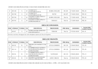 OFERTA DE DISCIPLINAS PARA O SEGUNDO SEMESTRE DE 2012

                                          AUDIÇÃO E
 6º    HE 220             A         45                                            ISABEL HELLER      HE 205   6ª 10h30-12h30   99X: 20
                                          CONVERSAÇÃO II
                                          AUDIÇÃO E
 8º    HE 980             A         45                                                    RUTH       HE 207   3ª 10h30-12h30   99X: 20
                                          CONVERSAÇÃO III
                                          ALEMÃO COMO LÍNGUA
 6º    HE 958             A         45                                            ISABEL HELLER      Não há   5ª 13h30-16h30   99X: 20
                                          ESTRANGEIRA I
                                          ALEMÃO COMO LÍNGUA
 6º    HE 961             A         45                                                   THIAGO      Não há   3ª 13h30-16h30   99X: 20
                                          ESTRANGEIRA IV

                                                                   ÁREA DE ESPANHOL
                                                                                                                                VAGAS POR
PER CÓDIGO TURMA CH                                DISCIPLINA                       PROFESSOR       PRÉ-REQ      HORÁRIO       HABILITAÇÃO
                                          TÓPICOS PARA DEBATES
       HE187              A         45                                                    TERUMI     Não há   3ª 07h30-10h30   99X: 20
                                          EM ESPANHOL I
Em breve será feita a divulgação das outras disciplinas optativas da Área de Espanhol.


                                                                    ÁREA DE FRANCÊS
                                                                                                                                VAGAS POR
PER CÓDIGO TURMA CH                                DISCIPLINA                       PROFESSOR       PRÉ-REQ      HORÁRIO       HABILITAÇÃO
                                          PRODUÇÃO ESCRITA I EM
 2º.   HE132              B         30                                            LÚCIA CHEREM       HE 120   2ª.18h30-20h30   97X: 20
                                          FLE
                                          COMPREENSÃO ESCRITA
4º e
     HE 131               B         30    II EM FRANCÊS LÍNGUA                    LÚCIA CHEREM       HE 120   6ª.18h30-20h30   97X: 20
8º.
                                          ESTRANGEIRA
                                          COMPREENSÃO ORAL I
 4º.   HE136              B         30    EM FRANCÊS LÍNGUA                              NATHALIE    HE 123   2ª.20h30-22h30   97X: 15
                                          ESTRANGEIRA
4º e                                      INTERCULTURALIDADE
     HE140                B         30                                              JOSÉ CARLOS      Não há   4ª.20h30-22h30   97X: 20
8º.                                       FRANCO-BRASILEIRA


OFERTA DE DISCIPLINAS DO CURSO DE GRADUAÇÃO EM LETRAS – UFPR – ATUALIZADO EM                                                             20
 