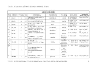 OFERTA DE DISCIPLINAS PARA O SEGUNDO SEMESTRE DE 2012


                                                     ÁREA DE INGLÊS
                                                                                                            VAGAS POR
PER CÓDIGO TURMA CH                DISCIPLINA               PROFESSOR   PRÉ-REQ           HORÁRIO          HABILITAÇÃO
                           GRAMATICA DE LINGUA                                         4ª 20h30-22h30      88X: 10; 99X: 10
 2º   HE303     B     60                                     GERTRUD      HE302
                           INGLESA II                                                  5ª 18h30-20h30
                                                                                       4ª: 10h30-12h30     99X: 10; 88X: 10
 4º   HE398     A     45   CONVERSAÇÃO BÁSICA                 VERA        Não há
                                                                                       6ª: 9h30-10h30
                           FONOLOGIA LÍNGUA                                            2ª: 20h30-21h30     99X: 6; 88X: 6
 4º   HE880     B     45                                       EVA        HE279
                           INGLESA I                                                   6ª:18h30-20h30
                           TÓPICOS PARA DEBATES                                        6ª 9h30-12h30       99X: 08; 88X: 07
 80   HE 288    A     45                                     CLARISSA     Não há
                           EM LÍNGUA INGLESA
6° e                       TRADUÇÃO LITERÁRIA de                                       6ª 14h30-18h30      99LC: 02; 88X:
     HE291      C     60                                     MICHAEL      Não há
 8º                        Língua INGLESA II                                                               02
6º e                       LÍNGUA NGLESA ESCRITA                                       5ª 14h30-17h30      99L: 02; 88X: 02
     HE286      C     45                                     MICHAEL      Não há
 8º                        V
                                                                         Disciplina    3ª 8h30-12h30       99X: 10; 88X: 10
6º e                       LITERATURA E OUTRAS
     HE 957     C     60                                      LIANA      ministrada
 8º                        ARTES: SHAKESPEARE
                                                                          em inglês
 4º,                       SEMIÓTICA E                                   Disciplina    5ª - 18h30-20h30    88X: 08; 99X: 02;
 6º e HE 322    C     60   COMUNICAÇÃO em Língua              CELIA      ministrada     6ª – 20h30-22h30   87X: 05; 97X: 05
  8º                       Inglesa                                      em português
Tod                                                                      Disciplina    6ª – 9h30 – 12h30   88X: 05; 99X: 10;
os                                                                       ministrada                        87X: 03; 97X: 02
                           LEITURA EM LÍNGUA
                                                                              em
                           ESTRANGEIRA
      HE884     A     45                                      LIANA      português,
                           (foco em literatura infanto-
                                                                           leituras
                           juvenil)
                                                                         básicas em
                                                                            inglês
6°                         LINGUÍSTICA APLICADA                                        6ª – 9h30 – 12h30   99X: 10; 88X: 10
      HE893     A     45                                     JANICE       Não há
                           AO ENSINO DE LE

OFERTA DE DISCIPLINAS DO CURSO DE GRADUAÇÃO EM LETRAS – UFPR – ATUALIZADO EM                                                21
 