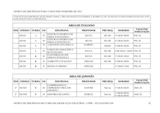 OFERTA DE DISCIPLINAS PARA O SEGUNDO SEMESTRE DE 2012

À EXCEÇÃO DAS DISCIPLINA HE322, HE884 E HE983, A ÁREA DE INGLÊS NÃO PERMITE A MATRÍCULA DE ALUNOS DE OUTRAS HABILITAÇÕES QUE NÃO
AS DE INGLÊS EM SUAS DISCIPLINAS.


                                                    ÁREA DE ITALIANO
                                                                                                                   VAGAS POR
PER CÓDIGO TURMA CH                    DISCIPLINA               PROFESSOR          PRÉ-REQ        HORÁRIO         HABILITAÇÃO
                                LEITURA E ESCRITA EM
      HE105         A      30                                      SILVIA            HE 081    4ª 16h30-18h30    99X: 20
                                LINGUA ITALIANO I
                                LEITURA E ESCRITA EM
      HE106         A      30                                      SILVIA            HE 082    4ª 14h30-16h30    99X: 20
                                LINGUA ITALIANA II
                           30   A QUESTÃO DA LINGUA               KARINE
      HE345         A                                                                HE082     5ª 08h30-10h30    99X: 20
                                VARIAÇÃO LINGUSTICA
      HE910         A      30                                      PAULA             HE 082    SAB 10h30-/12h30 99X: 20
                                DO ITALIANO
                                CONVERSAÇÃO EM
      HE335         A      30                                      SILVIA            HE 080    3ª 10h30-12h30    99X: 20
                                LINGUA ITALIANA I
      HE346         A      30   NARRATIVA ITALIANA                ERNANI             HE 082    2ª 08h30-10h30    99X: 20

      HE349         A      45   DIVINA COMEDIA                    ERNANI                       5ª 14h00-17h00    99X: 20



                                                    ÁREA DE JAPONÊS
                                                                                                                   VAGAS POR
PER CÓDIGO TURMA CH                    DISCIPLINA               PROFESSOR          PRÉ-REQ        HORÁRIO         HABILITAÇÃO
                                COMPREENSÃO E
 2º   HE1021        B      04   EXPRESSÃO ORAL EM                 SATOMI             Não há    3ª 18h30-22h30    106X: 20
                                JAPONÊS 1
                                                                                               5ª 20h30-22h30
 2º   HE1090        B      04   HISTÓRIA DO JAPÃO                 MÁRCIA             Não há                      106X: 20
                                                                                               6ª 18h30-20h30


OFERTA DE DISCIPLINAS DO CURSO DE GRADUAÇÃO EM LETRAS – UFPR – ATUALIZADO EM                                                   22
 