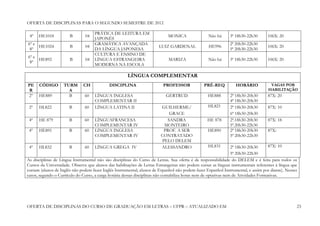 OFERTA DE DISCIPLINAS PARA O SEGUNDO SEMESTRE DE 2012

                                     PRÁTICA DE LEITURA EM
 4º   HE1018           B       04                                            MONICA                Não há      3ª 18h30-22h30      106X: 20
                                     JAPONÊS
6º e                                 GRAMÁTICA AVANÇADA                                                        2ª 20h30-22h30
     HE1024            B       04                                       LUIZ GARDENAL              HE996                           106X: 20
 8º                                  DA LÍNGUA JAPONESA                                                        5ª 20h30-22h30
                                     CULTURA E ENSINO DE
6º e
     HE892             B       04    LÍNGUA ESTRANGEIRA                      MARIZA                Não há      3ª 18h30-22h30      106X: 20
 8º
                                     MODERNA NA ESCOLA

                                                       LÍNGUA COMPLEMENTAR
PE    CÓDIGO        TURM      CH             DISCIPLINA                   PROFESSOR              PRÉ-REQ          HORÁRIO            VAGAS POR
 R                    A                                                                                                             HABILITAÇÃO
2º    HE889           B        60    LÍNGUA INGLESA                         GERTRUD                HE888       2ª 18h30-20h30      87X: 20
                                     COMPLEMENTAR II                                                           4ª 18h30-20h30
 2º   HL822            B       60    LÍNGUA LATINA II                    GUILHERME/                HL821       2ª 18h30-20h30      87X: 10
                                                                             GRACE                             6ª 18h30-20h30
 4º   HE 879           B       60    LÍNGUAFRANCESA                         SANDRA                HE 878       2ª.18h30-20h30      87X: 18
                                     COMPLEMENTAR IV                       MONTEIRO                            5ª.20h30-22h30
 4º   HE891            B       60    LINGUA INGLESA                        PROF. A SER             HE890       2ª 18h30-20h30      87X:
                                     COMPLEMENTAR IV                     CONTRATADO                            5ª 20h30-22h30
                                                                          PELO DELEM
 4º   HL832            B       60    LÍNGUA GREGA IV                     ALESSANDRO                HL831          2ª 18h30-20h30      87X: 10
                                                                                                                  5ª 20h30-22h30
As disciplinas de Língua Instrumental não são disciplinas do Curso de Letras. Sua oferta é de responsabilidade do DELEM e é feita para todos os
Cursos da Universidade. Observe que alunos das habilitações de Letras Estrangeiras não podem cursar as línguas instrumentais referentes à língua que
cursam (alunos de Inglês não podem fazer Inglês Instrumental, alunos de Espanhol não podem fazer Espanhol Instrumental, e assim por diante). Nesses
casos, segundo o Currículo do Curso, a carga horária dessas disciplinas não contabiliza horas nem de optativas nem de Atividades Formativas.




OFERTA DE DISCIPLINAS DO CURSO DE GRADUAÇÃO EM LETRAS – UFPR – ATUALIZADO EM                                                                       23
 