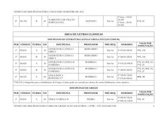 OFERTA DE DISCIPLINAS PARA O SEGUNDO SEMESTRE DE 2012

                                                                                                                 3ª feira – 18:30-
                                     NARRATIVA DE FICÇÃO                                                         20:30h
 8º   HL 816            B       60                                            ANTONIO                Não há                          87X: 50
                                     PORTUGUESA                                                                  6ª feira – 20:30-
                                                                                                                 22:30h



                                                       ÁREA DE LETRAS CLÁSSICAS
                                     DISCIPLINAS DE LITERATURA LATINA E GREGA (NÚCLEO COMUM)
                                                                                                                                      VAGAS POR
PER CÓDIGO TURMA CH                           DISCIPLINA                    PROFESSOR              PRÉ-REQ           HORÁRIO         HABILITAÇÃO
                                     LITERATURA LATINA I:                    BERNARDO
 2º   HL818            A        30                                                                   Não há      4ª 07h30-09h30      99X: 100
                                     LÍRICA
                                     LITERATURA LATINA I:                    BERNARDO
 2º   HL818             B       30                                                                   Não há      4ª 20h30-22h30      99X: 100
                                     LÍRICA
                                     LITERATURA LATINA II:                    RODRIGO                                                87X: 45; 88X: 25;
 4º   HL820            A        30                                                                   Não há      5ª 07h:30-09h30
                                     COMÉDIA                                                                                         97X: 25
                                     LITERATURA LATINA II:                    RODRIGO                                                87X: 45; 88X: 25;
 4º   HL820             B       30                                                                   Não há      5ª 18h30-20h30
                                     COMÉDIA                                                                                         97X: 25
                                     LÍNGUÍSTICA                                                                 2ª 10h30-12h30
 6º   HL122            A        60                                            RODRIGO                Não há                          99X: 50
                                     ROMÂNICA**                                                                  3ª 07h30-09h30
**HL122 é obrigatória para as habilitações de Grego e Latim; pode ser cursada por alunos de outras habilitações como optativa.

                                                            DISCIPLINAS DE GREGO
                                                                                                                                      VAGAS POR
PER CÓDIGO TURMA CH                           DISCIPLINA                    PROFESSOR              PRÉ-REQ           HORÁRIO
                                                                                                                                     HABILITAÇÃO
                                                                                                                 4ª 09h30-10h30
 2º   HL830            A        60   LÍNGUA GREGA II                           PEDRO                 Não há                          99X: 40
                                                                                                                 6ª 09h:30-12h30

OFERTA DE DISCIPLINAS DO CURSO DE GRADUAÇÃO EM LETRAS – UFPR – ATUALIZADO EM                                                                             6
 