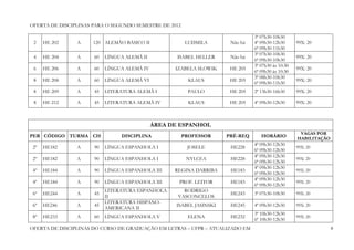OFERTA DE DISCIPLINAS PARA O SEGUNDO SEMESTRE DE 2012

                                                                               3ª 07h30-10h30
 2    HE 202    A     120 ALEMÃO BÁSICO II               LUDMILA      Não há   4ª 09h30-12h30      99X: 20
                                                                               6ª 09h30-11h30
                                                                               3ª 07h30-10h30
 4    HE 204    A     60   LÍNGUA ALEMÃ II          ISABEL HELLER     Não há                       99X: 20
                                                                               6ª 09h30-10h30
                                                                               3ª 07h30 às 10:30
 6    HE 206    A     60   LÍNGUA ALEMÃ IV         IZABELA SLOWIK     HE 205                       99X: 20
                                                                               6ª 09h30 às 10:30
                                                                               3ª 08h30-10h30
 8    HE 208    A     60   LÍNGUA ALEMÃ VI                KLAUS       HE 205                       99X: 20
                                                                               6ª 09h30-11h30
 8    HE 209    A     45   LITERATURA ALEMÃ I             PAULO       HE 205   2ª 13h30-16h30      99X: 20

 8    HE 212    A     45   LITERATURA ALEMÃ IV            KLAUS       HE 205   4ª 09h30-12h30      99X: 20



                                             ÁREA DE ESPANHOL
                                                                                                    VAGAS POR
PER CÓDIGO TURMA CH             DISCIPLINA              PROFESSOR    PRÉ-REQ      HORÁRIO          HABILITAÇÃO
                                                                               4ª 09h30-12h30
 2º   HE182     A     90   LÍNGUA ESPANHOLA I            JOSELE       HE228                        99X: 20
                                                                               6ª 09h30-12h30
                                                                               4ª 09h30-12h30
 2º   HE182     A     90   LÍNGUA ESPANHOLA I            NYLCEA       HE228                        99X: 20
                                                                               6ª 09h30-12h30
                                                                               4ª 09h30-12h30
 4º   HE184     A     90   LÍNGUA ESPANHOLA III    REGINA DARRIBA     HE183                        99X: 20
                                                                               6ª 09h30-12h30
                                                                               4ª 09h30-12h30
 4º   HE184     A     90   LÍNGUA ESPANHOLA III     PROF. LEITOR      HE183                        99X: 20
                                                                               6ª 09h30-12h30
                           LITERATURA ESPANHOLA       RODRIGO
 6º   HE244     A     45                                              HE243    3ª 07h30-10h30      99X: 20
                           II                       VASCONCELOS
                           LITERATURA HISPANO-
 6º   HE246     A     45                           ISABEL JASINSKI    HE245    4ª 09h30-12h30      99X: 20
                           AMERICANA II
                                                                               3ª 10h30-12h30
 8º   HE233     A     60   LÍNGUA ESPANHOLA V            ELENA        HE232                        99X: 20
                                                                               6ª 10h30-12h30
OFERTA DE DISCIPLINAS DO CURSO DE GRADUAÇÃO EM LETRAS – UFPR – ATUALIZADO EM                                     8
 