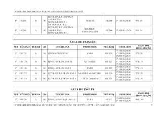 OFERTA DE DISCIPLINAS PARA O SEGUNDO SEMESTRE DE 2012

                           LITERATURA HISPANO-
                           AMERICANA
 8º   HE250     B     30                                 TERUMI        HE244    4ª 18h30-20h30    99X: 20
                           MONOGRÁFICA I
                           (OFERTA EXTRA)
                           LITERATURA HISPANO-
                                                       RODRIGO
 8º   HE250     A     30   AMERICANA                                   HE244    3ª 10h30 -12h30   99X: 20
                                                     VASCONCELOS
                           MONOGRÁFICA I



                                               ÁREA DE FRANCÊS
                                                                                                   VAGAS POR
PER CÓDIGO TURMA CH              DISCIPLINA             PROFESSOR     PRÉ-REQ      HORÁRIO        HABILITAÇÃO
                                                                                3ª.18h30-20h30
 2º   HE 121    B     90   LÍNGUA FRANCESA I              JOÃO         HE 120   4ª.18h30-20h30    97X: 20
                                                                                6ª.20h30-22h30
                                                                                2ª.18h30-20h30
 4º   HE 124    B     90   LÍNGUA FRANCESA III          NATHALIE       HE 123   4ª.18h30-20h30    97X: 18
                                                                                5ª.20h30-22h30
                                                                                2ª.18h30-20h30
 6º   HE 126    B     60   LÍNGUA FRANCESA V              JOÃO         HE 125                     97X: 18
                                                                                6ª.18h30-20h30
                                                                                2ª.20h30-22h30
 6º   HE 273    B     60   LITERATURA FRANCESA I    SANDRA MONTEIRO    HE 124                     97X: 20
                                                                                4ª.18h30-20h30
                                                                                2ª.20h30-22h30
 8º   HE 274    B     60   LITERATURA FRANCESA II    LÚCIA CHEREM      HE 124                     97X: 20
                                                                                5ª.18h30-20h30



                                               ÁREA DE INGLÊS
                                                                                                   VAGAS POR
PER CÓDIGO TURMA CH              DISCIPLINA             PROFESSOR     PRÉ-REQ      HORÁRIO        HABILITAÇÃO
                                                                                3ª 08h30-10h30
 2º   HE278     A     60   LÍNGUA INGLESA ORAL I          VERA         HE277                      99X: 20*
                                                                                6ª 10h30-12h30
OFERTA DE DISCIPLINAS DO CURSO DE GRADUAÇÃO EM LETRAS – UFPR – ATUALIZADO EM                                    9
 