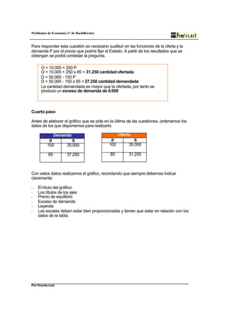 Problemas de Economía (1º de Bachillerato)
Por Vicente Leal
Para responder esta cuestión es necesario sustituir en las funciones de la oferta y la
demanda P por el precio que podría fijar el Estado. A partir de los resultados que se
obtengan se podrá contestar la pregunta.
Cuarto paso
Antes de elaborar el gráfico que se pide en la última de las cuestiones, ordenamos los
datos de los que disponemos para realizarlo:
Demanda
p q
100 35.000
85 37.250
Con estos datos realizamos el gráfico, recordando que siempre debemos indicar
claramente:
- El título del gráfico
- Los títulos de los ejes
- Precio de equilibrio
- Exceso de demanda
- Leyenda
- Las escalas deben estar bien proporcionadas y tienen que estar en relación con los
datos de la tabla.
Oferta
p q
100 35.000
85 31.250
O = 10.000 + 250 P
O = 10.000 + 250 x 85 = 31.250 cantidad ofertada
D = 50.000 - 150 P
D = 50.000 - 150 x 85 = 37.250 cantidad demandada
La cantidad demandada es mayor que la ofertada, por tanto se
produce un exceso de demanda de 6.000
 
