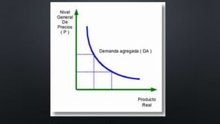 Oferta y-demanda-agregada