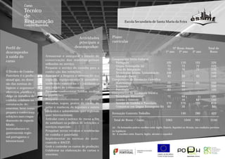 Curso
              Técnico
              de
              Restauração                                                          Escola Secundária de Santa Maria da Feira
              Cozinha/Pastelaria



                                                    Actividades         Plano
                                                    principais a        curricular
Perfil de                                         desempenhar:                                                                Nº Horas Anuais                    Total de
desempenho                                                                                                               1º ano   2º ano    3º ano                Horas
                           . Armazenar e assegurar o estado de
à saída do
                             conservação das matérias-primas            Componente Sócio-Cultural
curso                                                                     Português                                       105           110          105            320
                             utilizadas no serviço;
                           . Preparar o serviço de cozinha para a         Língua Estrangeira (a)                           75            73           72            220
                                                                          Área de Integração                               72            76           72            220
O Técnico de Cozinha-        confec-ção das refeições;                    Tecnologias Inform. Comunicação                 100                                       100
Pastelaria é o profis-     . Assegurar a limpeza e arrumação dos          Educação Física                                  45           50            45            140
sional que, no domí-         espaços, equipamentos e utensílios,        Componente de Formação Científica
nio das normas de          . verificando existências e controlando o      Matemática                                       72           48            80            200
                             seu estado de conservação;                   Economia                                        101           99                          200
higiene e segurança
                           . Preparar/confeccionar fundos, molhos         Psicologia                                       45           55                          100
alimentar, planifica e                                                  Componente de Formação Técnica
dirige os trabalhos de       e guarnições;                                Tecnologia Alimentar                             72            68                         140
                           . Preparar,confeccionar e empratar             Gestão e Controle                                              56           84            140
cozinha, colabora na
estruturação de              entradas, sopas, pratos de carne, de         Serviço de Cozinha e Pastelaria                 270           270          270            810
                             peixe e mariscos, de legumes e outros        Comunicar em Língua Estrangeira (b)              60            30                          90
ementas, bem como
prepara e confecciona        alimentos e sobremesas, quer regionais
                                                                        Formação Contexto Trabalho                                      140          280            420
                             quer internacionais;
refeições num enqua-
                           . Articular com o serviço de mesa a fim
dramento de especia-                                                     Total de Horas / Curso                          1065             1044       991           3100
                             de satisfazer os pedidos de refeições e
lidade,
                             serviços especiais;                        (a) - Os formandos podem escolher entre Inglês, Francês, Espanhol ou Alemão, nas condições previstas
nomeadamen-te              . Pesquisar novas técnicas e tendências      na legislação
gastronomia regio-                                                      (b) A escolher entre Francês, Inglês, alemão e espanhol
                             de cozinha e pastelaria;
nal portuguesa e           . Implementar as normas de auto-
internacional.
                             controlo e HACCP;
                           . Gerir e controlar os custos de produção;
                             Colaborar na elaboração de cartas e
                             ementas.
 