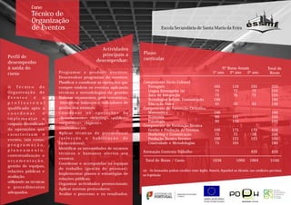 Curso
                Técnico de
                Organização
                de Eventos                                                             Escola Secundária de Santa Maria da Feira



                                                      Actividades
                                                      principais a        Plano
Perfil de                                                                 curricular
desempenho                                          desempenhar:
à saída do                                                                                                                       Nº Horas Anuais                    Total de
                             . Programar e produzir eventos;                                                                1º ano   2º ano    3º ano                Horas
curso
                               Desenvolver programas de eventos;
                               Planificar e coordenar as operações que    Componente Sócio-Cultural
O Técnico de                   compre-endem os eventos aplicando            Português                                        105          110          105            320
Organização de                 técnicas e metodologias de gestão;           Língua Estrangeira (a)                            75           73           72            220
                             . Elaborar orçamentos, gerir tesourarias,      Área de Integração                                72           76           72            220
Eventos          é      o
                                                                            Tecnologias Inform. Comunicação                  100                                      100
p r o f i s s i o n a l         interpretar balanços e indicadores de       Educação Física                                   45           50           45            140
qualificado apto a             gestão dos eventos;                        Componente de Formação Científica
coordenar               e    . Coordenar as operações de                    Matemática                                       100                                      100
implementar o                  «licenciamento», «ticketing», «público»,     Economia                                          99          101                         200
                               «segurança», «higiene»,                      Psicologia                                        90          110                         200
conjunto diversificado                                                    Componente de Formação Técnica
de operações que               «contratos»,etc
                                                                            Gestão e Produção de Eventos                     100          175          175            450
                             . Aplicar técnicas de procurement
caracterizam o                                                              Marketing e Comunicação                           75           75           50            200
evento, tais como:             (selecção e habilitação de                   Produção Técnica Eventos                         100          125          125            350
programação,                   fornecedores);                               Criatividade e Metodologias                       75          105                         180
                             . Identificar as necessidades de recursos
planeamento,                                                              Formação Contexto Trabalho                                                   420            420
                               técnicos e humanos afectos aos
contratualização e
                               eventos;
orçamentação,                                                               Total de Horas / Curso                          1036             1000      1064           3100
                             . Coordenar e acompanhar as equipas
gestão de equipas,
                               de trabalho (gestão de pessoas);           (a) - Os formandos podem escolher entre Inglês, Francês, Espanhol ou Alemão, nas condições previstas
relações públicas e
                               Implementar planos e estratégias de        na legislação
avaliação,
                               relações públicas;
utilizando as técnicas       . Organizar actividades promocionais;
e p r o ce d i m e n t o s   . Aplicar normas protocolares;
adequados.                   . Avaliar o processo e os resultados.
 