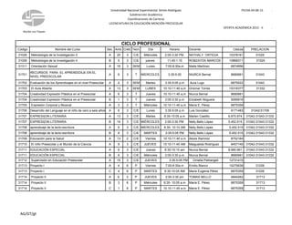 Núcleo Los Teques
Universidad Nacional Experimental Simón Rodríguez
Subdirección Académica
Coordinaciones de Carreras
LICENCIATURA EN EDUCACIÓN MENCIÓN PREESCOLAR
FECHA 04-06-15 .
OFERTA ACADÉMICA 2015 - II .
Código Nombre del Curso Sec. Amb. Créd. Tecn. Día Horario Docente Cédula PRELACION
31026 Metodología de la Investigación II A 20 3 C/E Miércoles 2:00-3:30 PM NATHALY ORTEGA 10378161 31025
31026 Metodología de la Investigación II B 5 3 C/E jueves 11:45-1:10 ROBZAYDA MARCOS 10868311 31025
31311 Orientación Sexual A 16 3 SEM Lunes 7:00-8:30a.m Maite Martïnez 6874856
31701
RECURSOS PARA EL APRENDIZAJE EN EL
NIVEL PREESCOLAR
A 6 3 T MIERCOLES 3:35-5:05 NIURCA Bernal 8680661 31043
31702 Evaluación de los Aprendizajes en el nivel Preescolar A 4 3 SEM Martes 3:35-5:05 p.m Aura Lugo 6875522 31043
31703 El Aula Abierta A 13 3 SEM LUNES 10:10-11:40 a,m Grismar Torres 15316377 31332
31704 Creatividad Expresión Plástica en el Preescolar A 6 3 T Jueves 10:10-11:40 a,m Niurca Bernal 8680661
31704 Creatividad Expresión Plástica en el Preescolar B 1 3 T Jueves 2:00-3:30 p.m Elizabeth Noguera 5095816
31705 Expresión Corporal y Musical A 3 3 T Miércoles 10:10-11-40 a.m María E. Pérez 6875359
31706 Desarrollo del Lenguaje en el niño de cero a seis años A 6 3 C/E Lunes 3:35-5:05 p.m Luis González 6171483 31042/31708
31707 EXPRESI{ON LITERARIA A 13 3 C/E Martes 8:35-10:05 a.m Marlen Castillo 6.870.974 31042-31043-31332
31707 EXPRESI{ON LITERARIA B 14 3 C/E MIÉRCOLES 2:00-3:30 PM Nelly Bello López 5.452.515 31042-31043-31332
31708 aprendizaje de la lecto-escritura A 6 3 C/E MIERCOLES 8:30- 10:10 AM Nelly Bello López 5.452.515 31042-31043-31332
31708 aprendizaje de la lecto-escritura B 8 3 C/E MARTES 3:35-5:05 PM Nelly Bello López 5.452.515 31042-31043-31332
31709 Educación para la Salud A 13 2 C/E Viernes 10:10-11:40 a.m Alexis Ramirez 8752164
31710 El niño Preescolar y el Mundo de la Ciencia A 9 3 C/E JUEVES 10:10-11:40 AM Maigualida Rodríguez 6457140 31042-31043-31332
31711 EDUCACIÓN ESPECIAL A 6 3 C/E Jueves 8:35-10:10 am Niurca Bernal 8.680.661 31042-31043-31332
31711 EDUCACIÓN ESPECIAL B 6 3 C/E Miércoles 2:00-3:30 p.m Niurca Bernal 8680661 31042-31043-31332
31712 Supervisión en Educación Preescolar A 15 3 C/E JUEVES 3:35-5:05 PM Ornella Pietrangeli 12731415
31713 Proyecto I A 4 6 P Viernes 7:00-8:30a.m Emilio Blanco 10275639 31026
31713 Proyecto I C 4 6 P MARTES 8:30-10:05 AM María Eugenia Pérez 6875359 31026
31714 Proyecto II A 6 3 P JUEVES 2:00-3:30 pm TOMAS BELLO 4844262 31713
31714 Proyecto II B 3 6 P Miércoles 8;35- 10:05 a.m María E. Pérez 6875359 31713
31714 Proyecto II C 1 6 P MARTES 10:10-11:40 a.m María E. Pérez 6875359 31713
CICLO PROFESIONAL
AG/GT/gt
 
