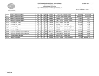 Núcleo Los Teques
Universidad Nacional Experimental Simón Rodríguez
Subdirección Académica
Coordinaciones de Carreras
LICENCIATURA EN EDUCACIÓN MENCIÓN PREESCOLAR
FECHA 04-06-15 .
OFERTA ACADÉMICA 2015 - II .
31721 Prácticas Profesional FASE I A 13 4 PAS Martes 7:00-8:30a.m Marlen Castillo 6870974 31332-31042
31721 Prácticas Profesional FASE I B 13 4 PAS Martes 10:10-11:40 am Marlen Castillo 6.870.974 31332-31042
31722 Prácticas Profesional Fase II A 2 4 PAS Sábado 7:00-8:30 a.m Herminia Arandia 7418873 31721
31722 Prácticas Profesional Fase II B 2 4 PAS Jueves 11:45-1:10 p.m Herminia Arandia 7418873 31721
31723 Prácticas Prof. Fase III A 8 4 PAS Jueves 10:10-11:40 a.m Aura Lugo 6875522 31722
31723 Prácticas Prof. Fase III B SP 4 PAS Martes 5:10-6:40 p.m Aura Lugo 6875522 31722
31724 Práctica Fase IV A 4 4 PAS Jueves 10:10-11:40a.m María Elena Materan 11817715 31723
31724 Práctica Fase IV B 10 4 PAS Martes 2:00-3:30 p.m María Elena Materan 11817715 31723
31725 Práctica Prof. Fase V A 9 4 PAS Viernes 5:10-6:40 p.m Maigualida Rodríguez 6457140 31724
31726 Seminario de trabajo Especial de Grado A 11 4 SEM Miércoles 3:35-5:05p.m Tomás Bello 4844282 31714
31726 Seminario de trabajo Especial de Grado B 8 4 SEM Lunes 8:35-10:05 a.m Tomás Bello 4844282 31714
31727 Trabajo Especial de Grado A 0 0 P Domingo 3:35-5:05 PM Tomás Bello 4844282 31726
31743 Servicio Comunitario A L 0 T Domingo 10:10-11:40 AM LUISA SEQUERA 7.174.699 aprobado 123 U.C
AG/GT/gt
 