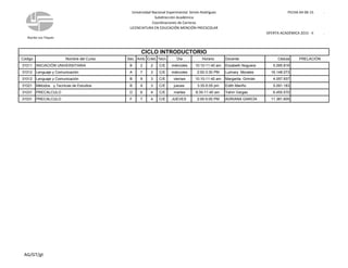 Núcleo Los Teques
Universidad Nacional Experimental Simón Rodríguez
Subdirección Académica
Coordinaciones de Carreras
LICENCIATURA EN EDUCACIÓN MENCIÓN PREESCOLAR
FECHA 04-06-15 .
OFERTA ACADÉMICA 2015 - II .
Código Nombre del Curso Sec. Amb. Créd. Tecn. Día Horario Docente Cédula PRELACIÒN
31011 INICIACIÓN UNIVERSITARIA B 2 2 C/E miércoles 10:10-11:40 am Elizabeth Noguera 5.095.816
31012 Lenguaje y Comunicación A 7 3 C/E miércoles 2:00-3:30 PM Luimary Morales 16.148.073
31012 Lenguaje y Comunicación B 9 3 C/E viernes 10:10-11:40 am Margarita Grimán 4.057.937
31021 Métodos y Tecnicas de Estudios B 9 3 C/E jueves 3:35-5:05 pm Edith Mariño 5.091.183
31031 PRECALCULO D 6 4 C/E martes 8:35-11:40 am Yahín Vargas 6.455.570
31031 PRECALCULO F 7 4 C/E JUEVES 2:00-5:00 PM ADRIANA GARCÍA 11.381.605
CICLO INTRODUCTORIO
AG/GT/gt
 