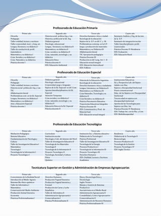 Primer año 
Filosofía 
Pedagogía 
Taller oralidad, lectura y escritura 
Taller corporeidad, motr. y leng. art. 
Lengua, literatura y su didáctica I 
Taller de resolución de probl. 
matemáticos 
Matemática y su didáctica I 
Ccias. Sociales y su didáctica I 
Ccias. Naturales y su didáctica 
Práctica docente I 
Segundo año 
Historia social política Arg. y Lat. 
Historia y política de la Ed. Arg. 
Didáctica general 
Psicología educacional 
Lengua, literatura y su didáctica II 
Matemática y su didáctica II 
Ccias. sociales y su didáctica II 
Ccias. naturales, tecnología y su 
didáctica 
Educación física 
Práctica docente II 
EDI: Educación Ambiental 
Tercer año 
Derechos humanos: ética y ciudad. 
Sociología de la educación 
Sujetos de la E.P. en dif. C. y M. 
Problemáticas contemp. en la E.P. 
Juego y producción de materiales 
Matemática y su Didáctica III 
Alfabetización Inicial 
TIC Apropiación pedagógica 
Práctica Docente III 
Producción en dif. Leng. Art. I - II 
Educación sexual integral 
EDI: Educación Intercultural 
EDI: Folklore 
Cuarto año 
Seminario Análisis y Org. de las inst. 
de la E.P. 
Seminario de integración escolar 
Taller Interdisciplinario: probl. 
transversales 
Práctica Docente IV-Residencia 
EDI: Evaluación 
EDI: Educación Rural 
Profesorado de Educación Primaria 
Primer año 
Filosofía 
Pedagogía 
Taller oralidad, lectura y escritura 
Historia social política de Arg. y Lat. 
TIC 
Alfabetización Inicial 
Problemáticas cont. en la Ed. Especial 
Lengua, literatura y su didáctica I 
Matemática y su didáctica I 
Arte y Educación Especial 
Práctica docente I 
Profesorado de Educación Especial 
Segundo año 
Didáctica general 
Psicología educacional 
Corporeidad, juego y lenguajes 
Sujetos de la Ed. Especial en dif. Cont. 
Aportes Interdisciplinarios a la Ed. 
Especial 
Atención Temprana 
Ccias.sociales y su didáctica I 
Ccias. naturales, tecnología y su 
didáctica II 
Educación física en la Ed. Especial 
Práctica docente II 
Tercer año 
Historia de la Educación Argentina 
Sociología de la educación 
Derechos humanos: ética y ciudadanía 
Lengua, Literatura y su Didáctica II 
Matemática y su Didáctica III 
Ccias Naturales, Tecnología y su 
didáctica II 
Ccias Sociales y su didáctica II 
Práctica Psicomotriz Educativa 
Trayectorias Educativas Integrales 
Práctica Docente III 
EDI: Comunicación y Prod. de 
Material Aud. 
EDI: Educación sexual integral 
Cuarto año 
Instituciones Educativas 
Ed. y Perspectiva Lab. del Sujeto 
Adulto con Disc. 
Sujetos y discapacidad Intelectual 
Praxis comunicacional 
Educ. de los Sujetos con Discapacidad 
Intelectual 
Tercera edad en sujetos con 
discapacidad intelectual 
Aportes de las Tecnologías para 
Sujetos con Disc. Int. 
Práctica Docente IV-Residencia 
EDI: Trabajo Int. con la Flia. y Com. 
EDI: Multidiscapacidad 
Profesorado de Educación Tecnológica 
Primer año 
Mediación Pedagógica 
Sistema Educativo 
Fundamentación de Psicología y 
Cultura 
Taller de Investigación Educativa I 
Matemática 
Tecnología I 
Tecnología de la Información I 
Proyecto Tecnológico I 
Segundo año 
Curriculum 
Institución escolar 
Psicología y Cult. del alumno del Nivel 
Taller de Investigación Educativa II 
Tecnología de los Materiales 
Tecnología II 
Tecnología de la Información II 
Proyecto Tecnológico II 
Tecnología, Sociedad y Cultura 
Física 
Química 
Tercer año 
Institución Esc. y Sistema educativo 
Didáctica de la Tecnología I 
Práctica Profesional 
Taller de Investigación Educativa III 
Tecnología de la Energía 
Procesos Productivos I 
Tecnología de la Información III 
Proyecto Tecnológico III 
Derechos Humanos 
EDI: Oralidad, Lectura y Escritura 
Académica 
Cuarto año 
Residencia 
Didáctica de la Tecnología II 
Biotecnología 
Procesos Productivos II 
Tecnología de la Gestión 
Proyecto Tecnológico IV 
EDI: Inglés Técnico 
Tecnicatura Superior en Gestión y Administración de Empresas Agropecuarias 
Primer año 
Conocimiento de la Realidad Social 
Introducción al Medio Agrario 
Sistemas Bio-físico-químicos 
Taller de Informática I 
Matemática 
Conservación del Medio Ambiente 
Producción Animal Intensiva 
Economía 
Prácticas Profesionalizantes I 
Segundo año 
Derechos Humanos 
Producción Vegetal Extensiva 
Producción Vegetal Intensiva y 
Forestal 
Producción de Carne y Leche 
Estadística 
Taller de Informática II 
Administración Agropecuaria I 
Comercialización I 
Práctica Profesionalizante II 
Tercer año 
Ética y Deontología Ética y 
Deontología 
Inglés Técnico 
Manejo y Gestión de Sistemas 
Productivos 
Asociativismo en el Medio Rural 
Administración Agropecuaria II 
Contabilidad y Costos Agropecuarios 
Comercialización II 
Administración de Recursos Humanos 
Práctica Profesionalizante III 
