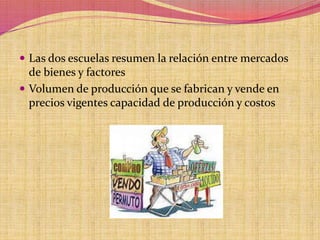  Las dos escuelas resumen la relación entre mercados 
de bienes y factores 
 Volumen de producción que se fabrican y vende en 
precios vigentes capacidad de producción y costos 
