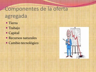 Componentes de la oferta 
agregada 
 Tierra 
 Trabajo 
 Capital 
 Recursos naturales 
 Cambio tecnológico 
 