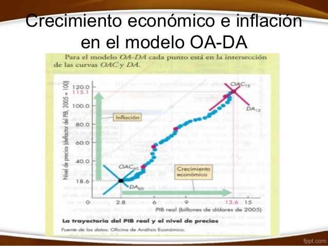 oferta