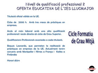 Nivell de qualificació professional 2Nivell de qualificació professional 2
OFERTA EDUCATIVA DE L'IES LLUCMAJOROFERTA EDUCATIVA DE L'IES LLUCMAJOR
Titulació oficial vàlida en la UE.
Cicles de 2000 h. Amb tres mesos de pràctiques en
empreses.
Accés al món laboral amb una alta qualificació
professional i accés directa als cicles de Grau Superior.
Qualificacions Professionals associades a cada titulació.
Beques Leonardo, que permeten la realització de
pràctiques en empreses de la UE. Actualment tenim
convenis amb Montpeller i Nîmes a França i Kotka a
Finlàndia
Horari diürn
 