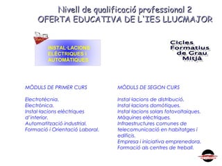 Nivell de qualificació professional 2Nivell de qualificació professional 2
OFERTA EDUCATIVA DE L'IES LLUCMAJOROFERTA EDUCATIVA DE L'IES LLUCMAJOR
INSTAL·LACIONS
ELÈCTRIQUES I
AUTOMÀTIQUES
MÒDULS DE PRIMER CURS
Electrotècnia.
Electrònica.
Instal·lacions elèctriques
d’interior.
Automatització industrial.
Formació i Orientació Laboral.
MÒDULS DE SEGON CURS
Instal·lacions de distribució.
Instal·lacions domòtiques.
Instal·lacions solars fotovoltaiques.
Màquines elèctriques.
Infraestructures comunes de
telecomunicació en habitatges i
edificis.
Empresa i iniciativa emprenedora.
Formació als centres de treball.
 