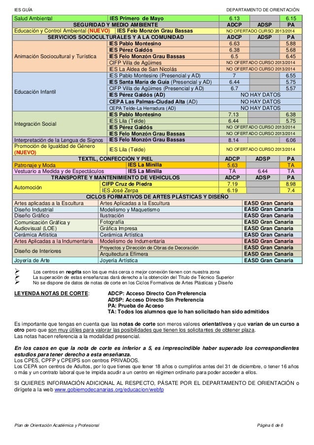 Oferta De Ciclos Formativos De Grado Medio Y Superior De Gran Canaria