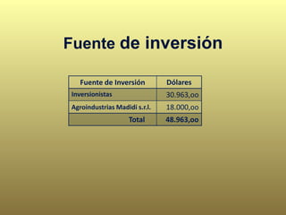 Fuente de inversión
Fuente de Inversión Dólares
Inversionistas 30.963,oo
Agroindustrias Madidi s.r.l. 18.000,oo
Total 48.963,oo
 
