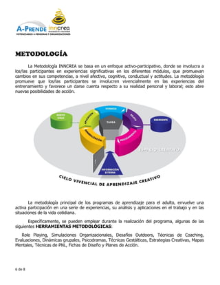 POTENCIANDO A PERSONAS Y ORGANIZACIONES




METODOLOGÍA
       La Metodología INNCREA se basa en un enfoque activo participativo, donde se involucra a
                                                         activo-participativo,
los/las participantes en experiencias significativas en los diferentes módulos, que promuevan
                                                             diferentes módulos
cambios en sus competencias, a nivel afectivo, cognitivo, conductual y actitudes. La metodología
promueve que los/las participantes se involucren vivencialmente en las experiencias del
entrenamiento y favorece un darse cuenta respecto a su realidad personal y laboral; esto abre
nuevas posibilidades de acción.




       La metodología principal de los programas de aprendizaje para el adulto, envuelve una    un
activa participación en una serie de experiencias, su análisis y aplicaciones en el trabajo y en las
situaciones de la vida cotidiana.
       Específicamente, se pueden emplear durante la realización del programa, algunas de las
siguientes HERRAMIENTAS METODOLÓG
                             METODOLÓGICAS:
   Role Playing, Simulaciones Organizacionales, Desafíos Outdoors, Técnicas de Coaching,
Evaluaciones, Dinámicas grupales, Psicodramas, Técnicas Gestálticas, Estrategias Creativas, Mapas
Mentales, Técnicas de PNL, Fichas de D
                                     Diseño y Planes de Acción.




6 de 8
 