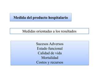 Medida del producto hospitalario


     Medidas orientadas a los resultados


             Sucesos Adversos
             Estado funcional
              Calidad de vida
                Mortalidad
             Costos y recursos
 