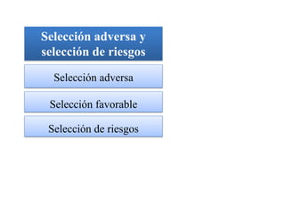 Selección adversa y
selección de riesgos
  Selección adversa

 Selección favorable

 Selección de riesgos
 