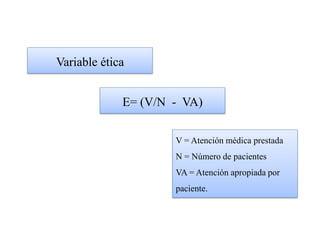 Variable ética


             E= (V/N - VA)


                     V = Atención médica prestada
                     N = Número de pacientes
                     VA = Atención apropiada por
                     paciente.
 