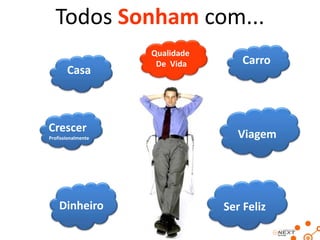 Todos Sonham com...
Casa

Crescer
Profissionalmente

Dinheiro

Qualidade
De Vida

Carro

Viagem

Ser Feliz

 