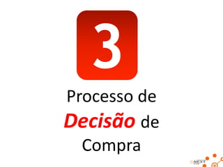 3
Processo de
Decisão de
Compra

 