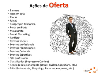 Ações de Oferta

• Banners
• Homem seta
• Placas
• Faixas
• Prospecção Telefônica
• Porta em Porta
• Mala Direta
• E-mail Marketing
• Panfleto
• Eventos Sociais
• Eventos profissionais
• Eventos Promocionais
• Eventos Culturais
• Eventos Esportivos
• Site profissional
• Classificados (impresso e On-line)
• Redes de relacionamento (Orkut, Twitter, Slideshare, etc.)
• Blitz (Restaurante, Shoppings, Padarias, empresas, etc.)

 